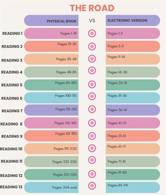 The Road Page Conversions